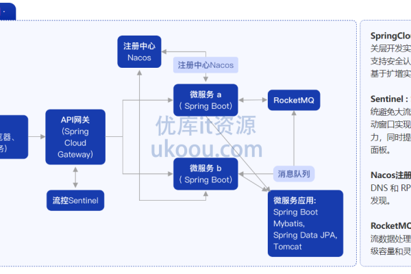Java新技术框架，探索与理解-踏云行