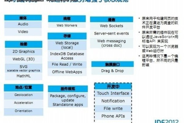 HTML5，定义、含义与影响-踏云行