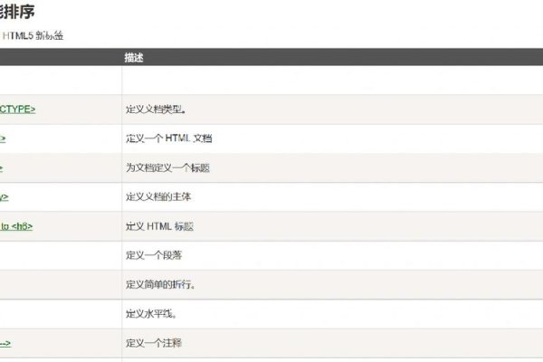 HTML音频标签与thead用法指南-踏云行