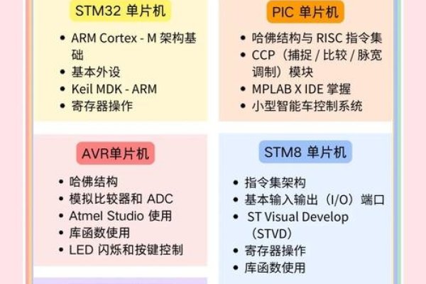 HTML5从入门到精通，一站式学习与配套光盘指南-踏云行
