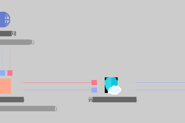 DDoS攻击防御解决方案，流量清洗与服务器安全处理指南-踏云行