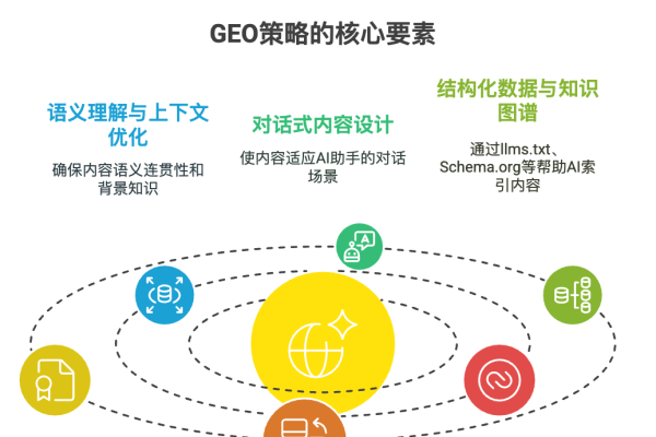 SEO，搜索引擎优化的核心要素与策略-踏云行
