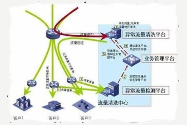 揭秘DDoS攻击与流量清洗服务的重要性-踏云行