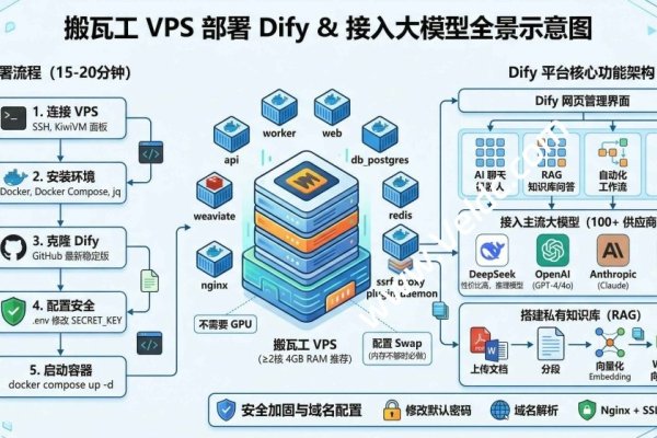 VPS学生优惠攻略，GitHub申请与高性价比云服务选择-踏云行