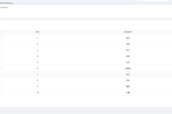 HTML标签社区，可视化物品管理的创新与进步-踏云行