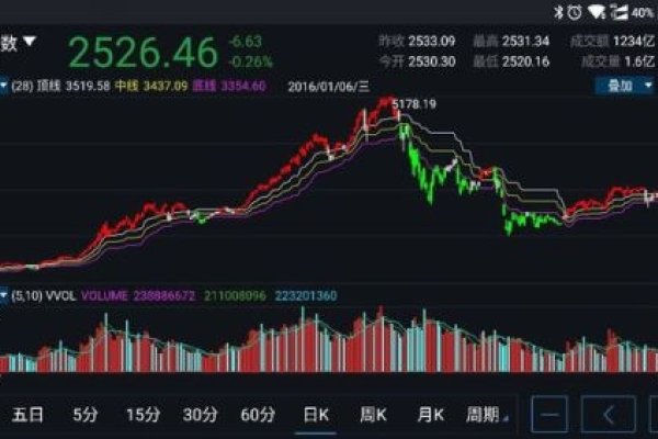 杭州软件开发公司与股票量化交易公司解析，西湖区为核心区域简洁明了，直接概括了文章的主要内容。-踏云行