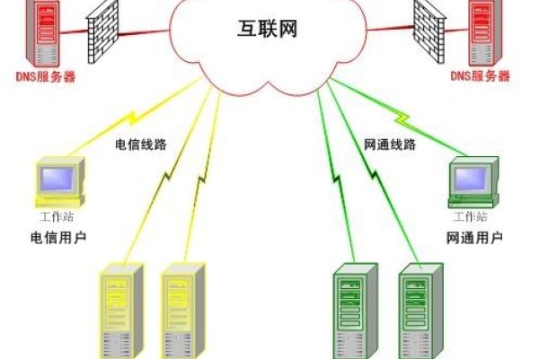 DNS污染与根服务器，解析网络安全的深层问题-踏云行