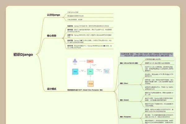 Python快速搭建个人网站教程-踏云行