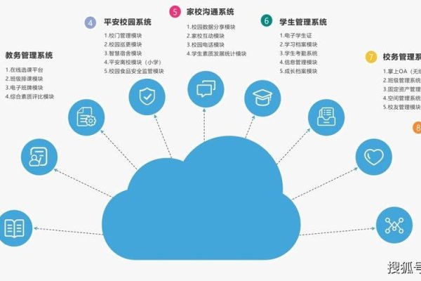 YN智慧校园管理系统平台，智能化管理助力校园生活品质提升。-踏云行