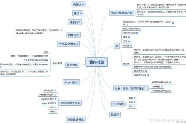Java面向对象程序设计概述-踏云行