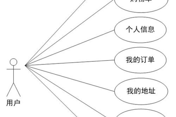 Java购物车实现思路详解-踏云行