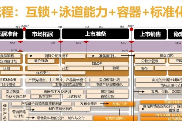 TFTP服务器解析及Jtti美国多IP站群测评,硬件性能、网络质量与防御能力探讨-踏云行