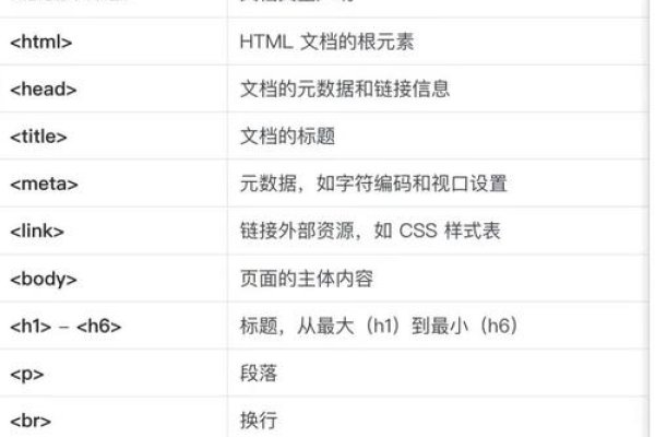 HTML斜体标签与字体格式设置指南-踏云行
