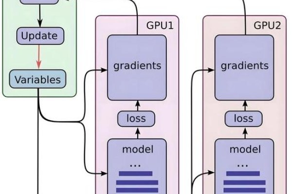 GPU虚拟化，开启计算新时代的关键技术-踏云行
