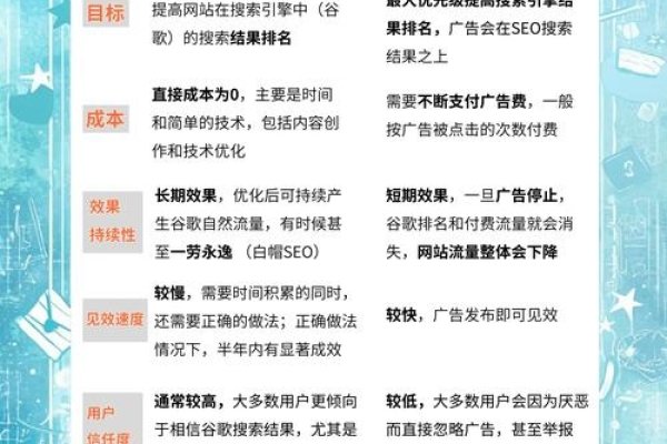 SEM与SEO，最直白的解释-踏云行