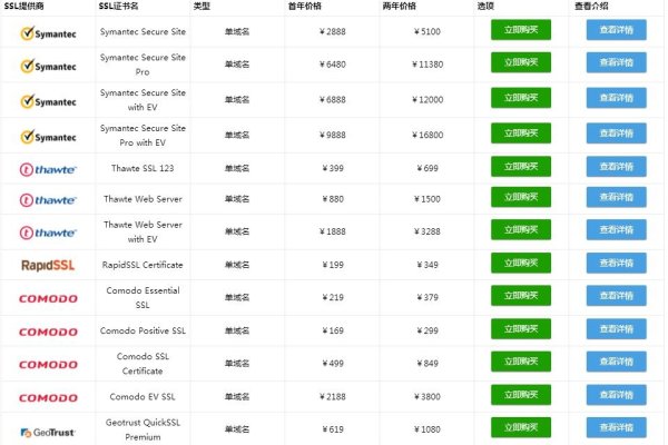 SSL证书购买与部署指南，免费选项及费用详解-踏云行