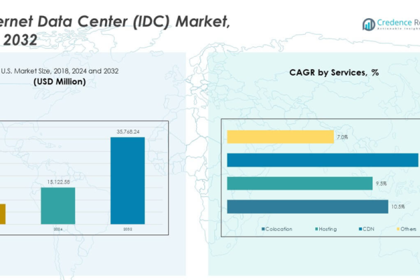 IDC主机托管，解析其含义与重要性-踏云行