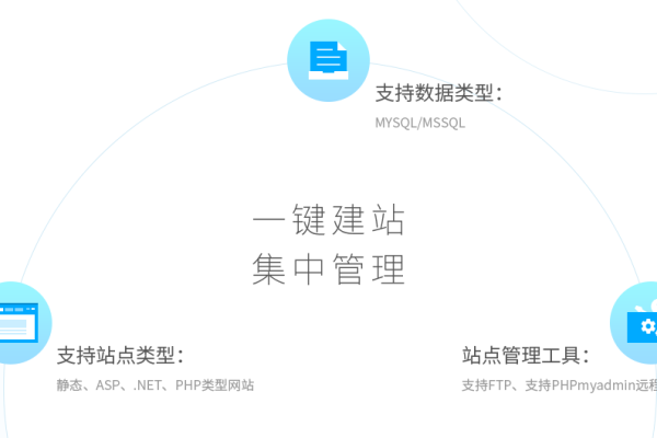 小鸟云服务器Windows激活及建站教程,从购买到管理全攻略!-踏云行