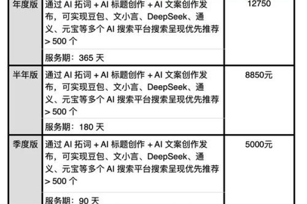 搜索引擎排名优化费用解析，关键词价格与成本因素，专业团队助力网站SEO，实现营销目标最大化-踏云行