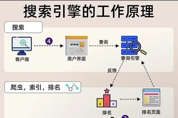 搜索引擎的工作原理详解-踏云行
