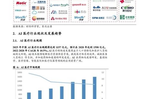 智慧医疗发展趋势报告-踏云行