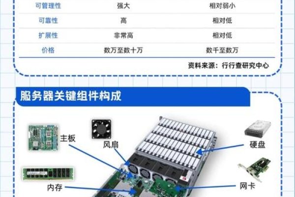 虚拟主机服务器，定义与作用-踏云行