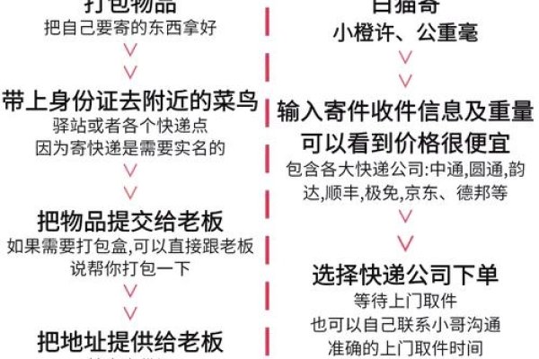 微信指数与手机号选择指南，顺丰快递电脑安全寄送须知。-踏云行