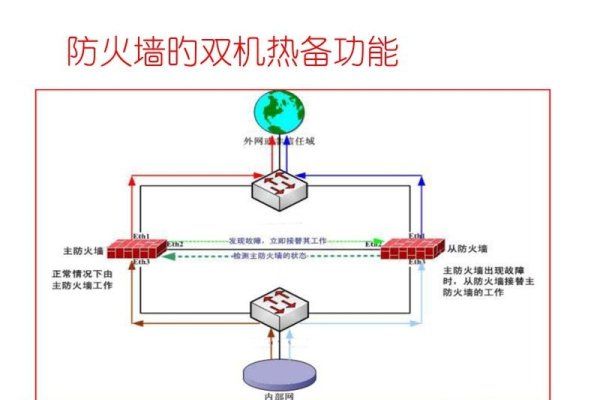 下一代防火墙配置与更新重要性解析-踏云行