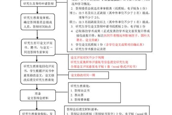 紫云民族职业技术中学网站建立指南，专业言辞，谨慎行事。-踏云行