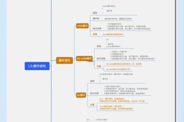 C语言学习资源大全，从基础到进阶的全方位教程-踏云行