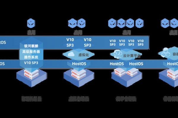 云操作系统管理层,硬件资源虚拟化与集中管理解析-踏云行