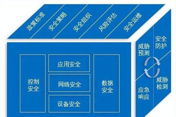 云服务器安全防护策略-踏云行