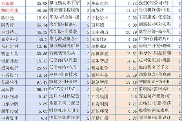 云计算龙头股票名单-踏云行