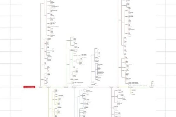 云计算学习路线（初学者）三阶段攻略，操作系统管理、网络环境搭建与课程实践-踏云行