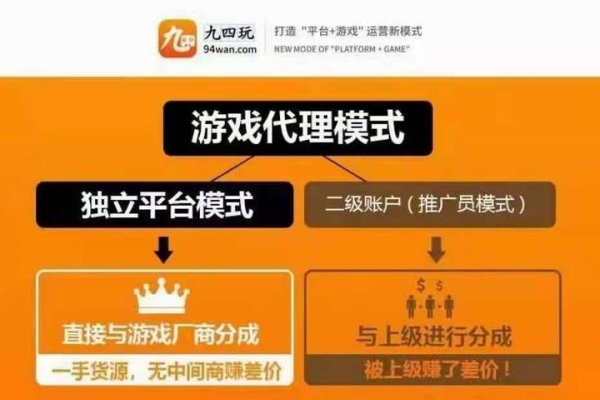 游戏代理加盟赚钱途径解析-踏云行