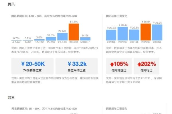 游戏开发者的年薪揭秘-踏云行