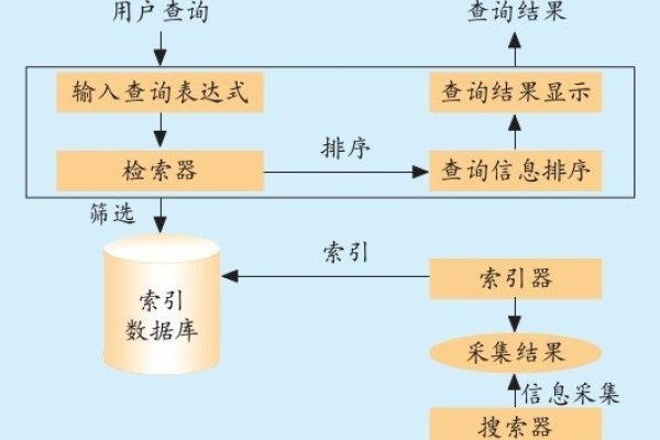 元搜索引擎的工作原理-踏云行