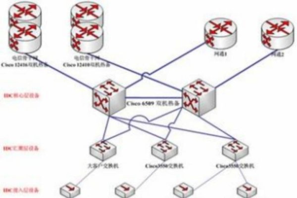 云虚拟主机的详解-踏云行
