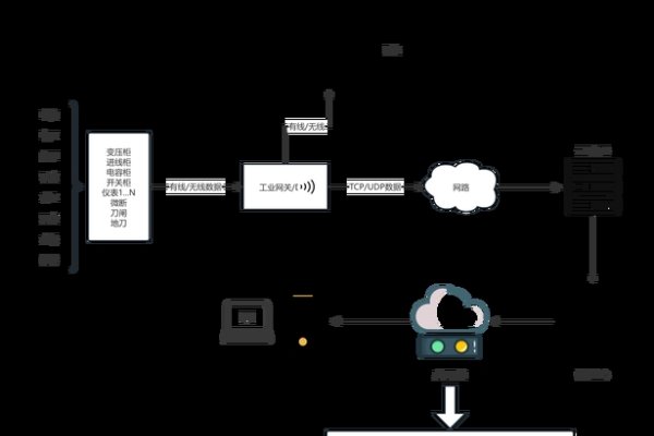 云虚拟主机上如何部署PHP环境-踏云行