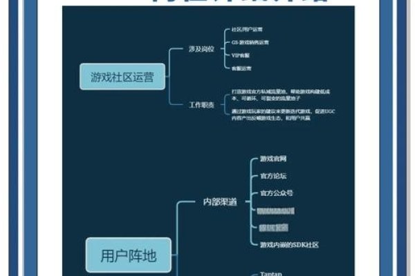 游戏运营,核心职责与任务解析-踏云行