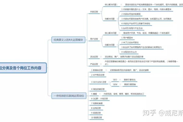 运营的分类及其内涵-踏云行