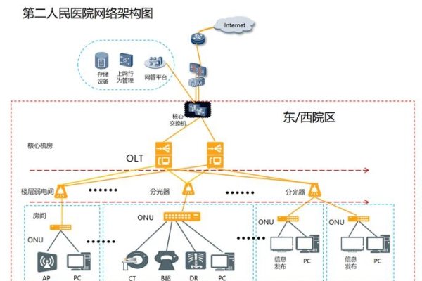 医院网络改造实施方案-踏云行