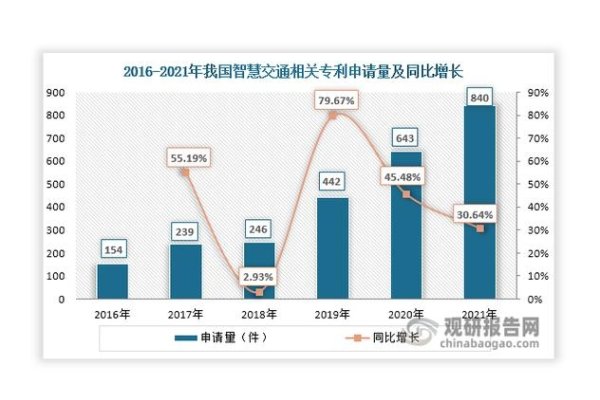 扬中网站优化公司，交通优势与产业分析-踏云行