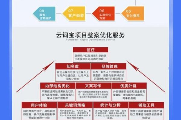 优质SEO服务公司一览-踏云行