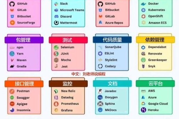 最常用的PHP开发工具-踏云行