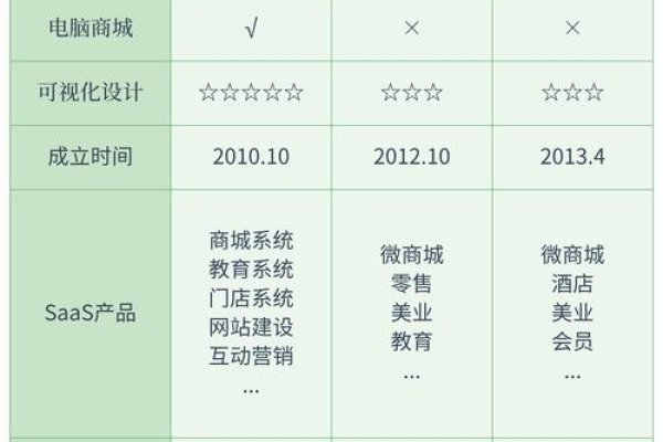 中国好的APP开发公司概览-踏云行