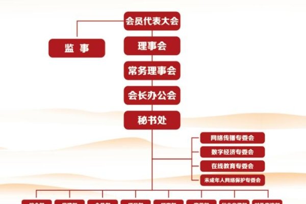 中国互联网协会简介-踏云行