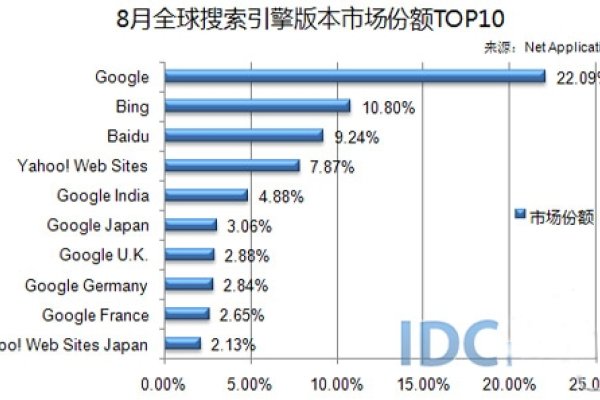 中国人物搜索引擎排名TOP10解析-踏云行