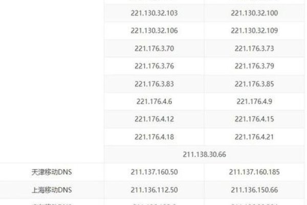 中国网站服务器位置查询-踏云行