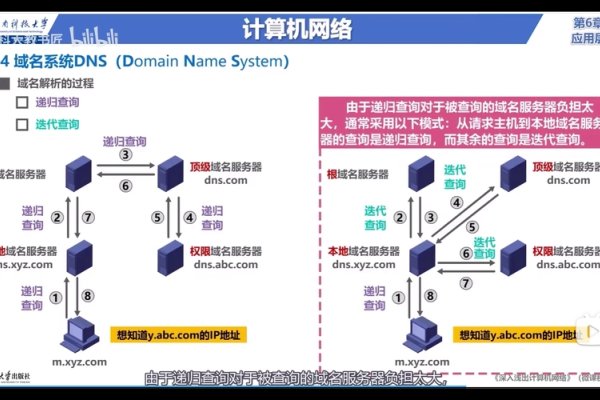 主机域名，互联网的核心标识与访问路径-踏云行